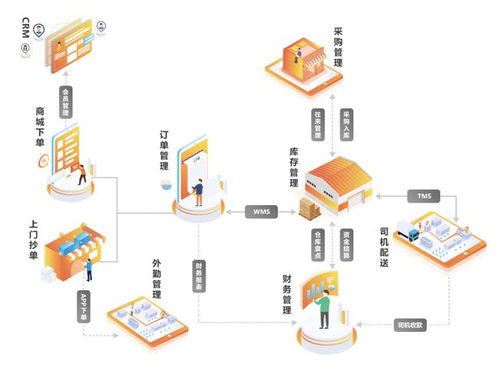 來(lái)肯軟件榮獲2021年度優(yōu)秀軟件產(chǎn)品證書 以卓越服務(wù)引領(lǐng)行業(yè)創(chuàng)新